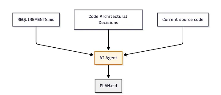 Schema