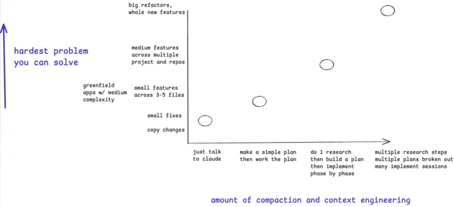 Workflow Patterns
